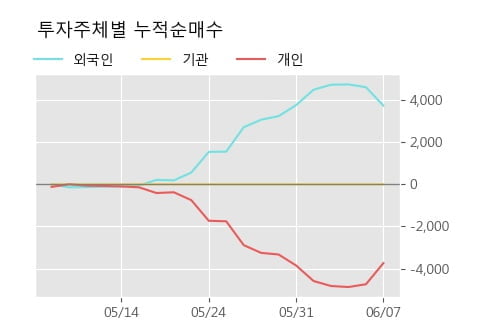 '두산2우B' 52주 신고가 경신, 단기·중기 이평선 정배열로 상승세