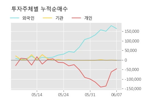 '셀리드' 52주 신고가 경신, 단기·중기 이평선 정배열로 상승세