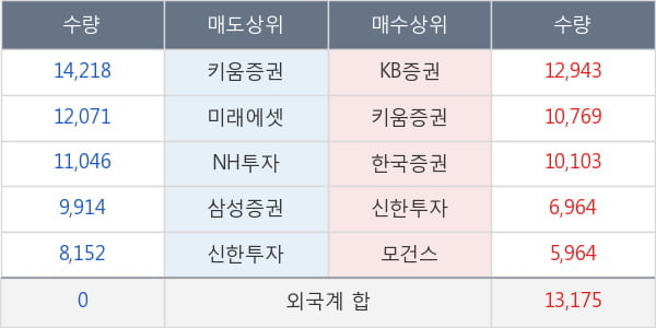 휴젤