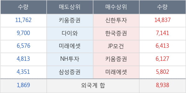 롯데칠성