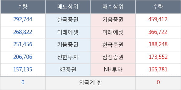 만도