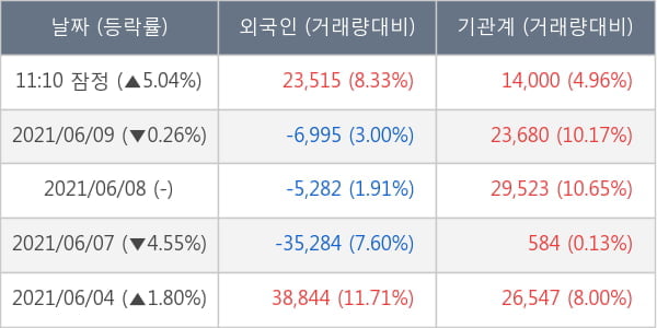 KG동부제철