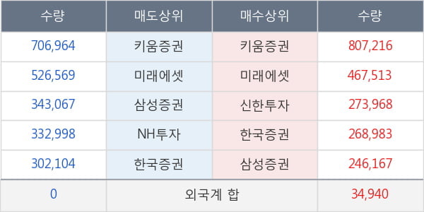 차바이오텍