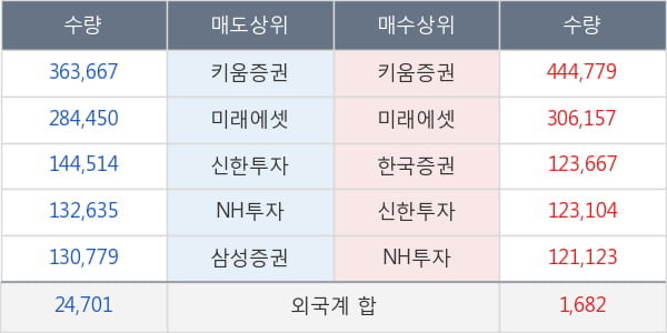 유바이오로직스