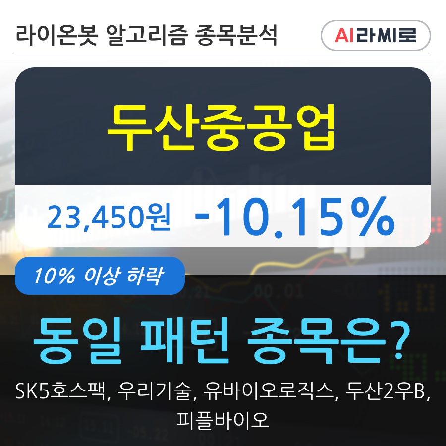 두산중공업