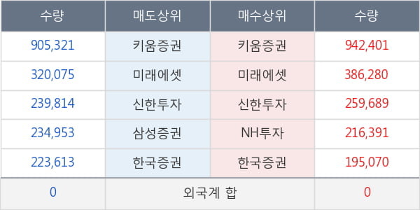 한온시스템