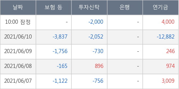 상아프론테크