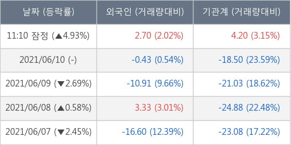 현대제철