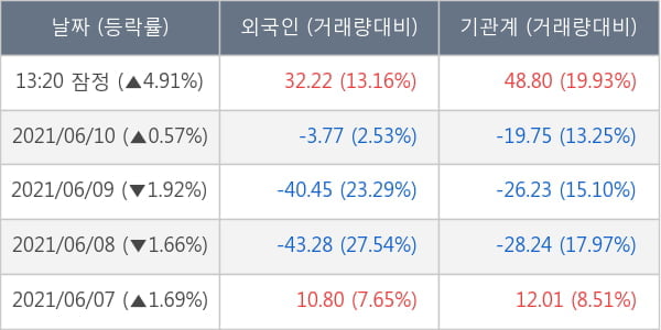 한화솔루션