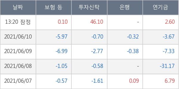 한화솔루션