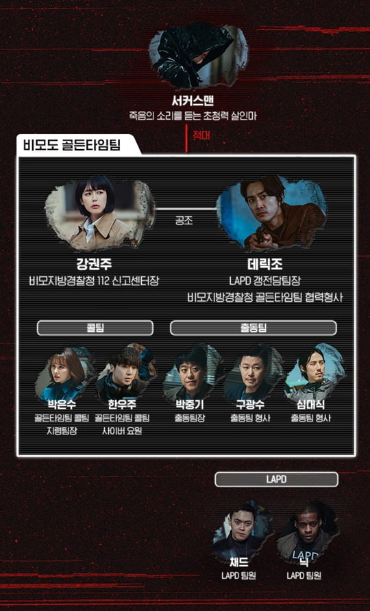 보이스4 (사진=tvN) 