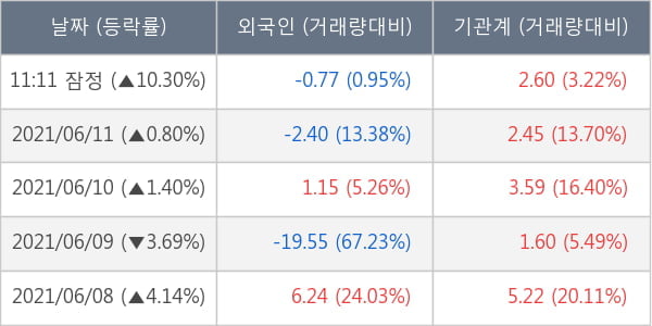 셀트리온제약