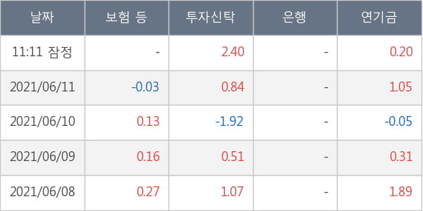 셀트리온제약