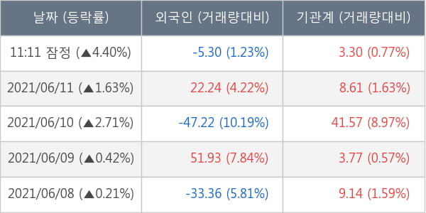 현대로템