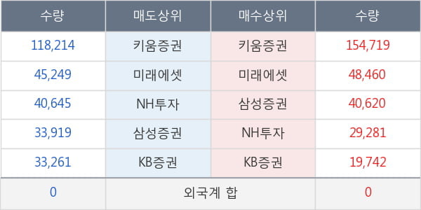 박셀바이오