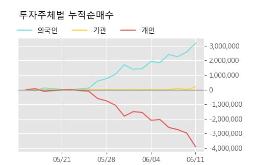 '엔케이물산' 52주 신고가 경신, 현재 주가 숨고르기, 단기·중기 이평선 정배열로 상승세
