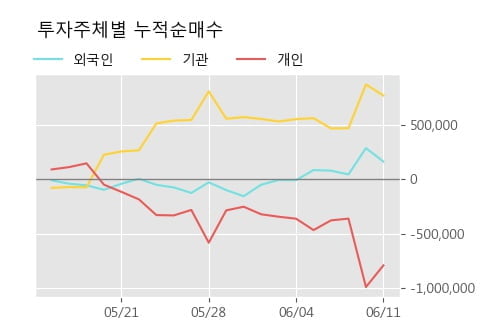 'KG ETS' 52주 신고가 경신, 단기·중기 이평선 정배열로 상승세