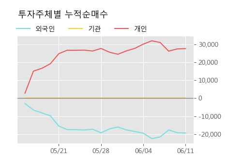 '피제이전자' 52주 신고가 경신, 주가 상승 중, 단기간 골든크로스 형성