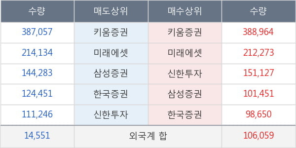 에스엠