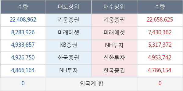 대한전선