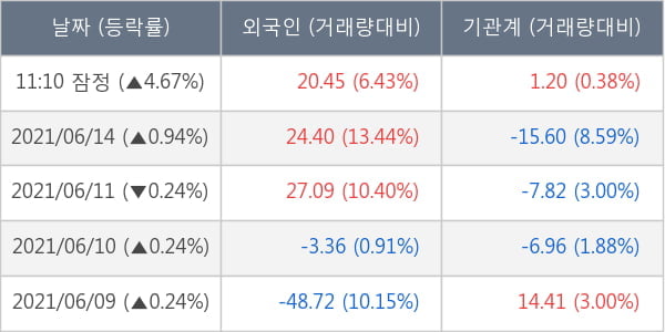 삼성엔지니어링