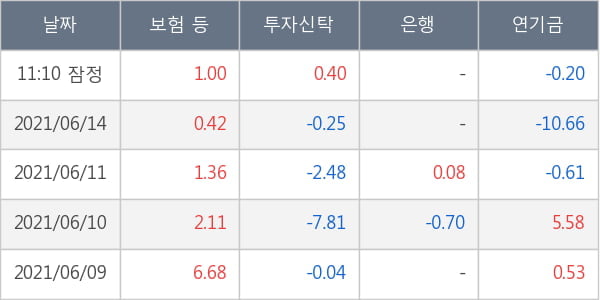 삼성엔지니어링