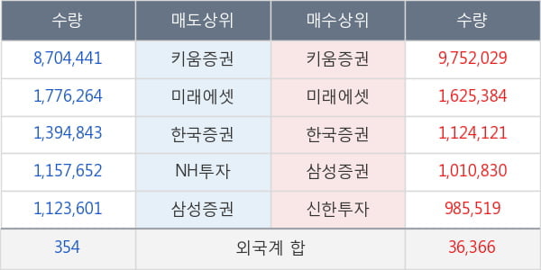 삼표시멘트