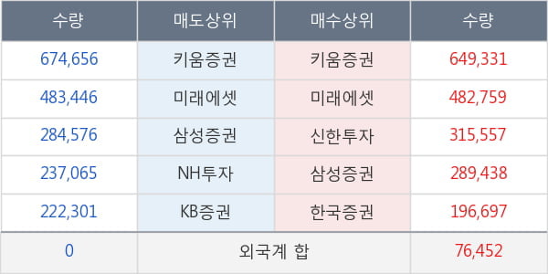 네이처셀