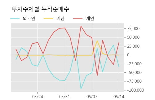 'WISCOM' 52주 신고가 경신, 단기·중기 이평선 정배열로 상승세