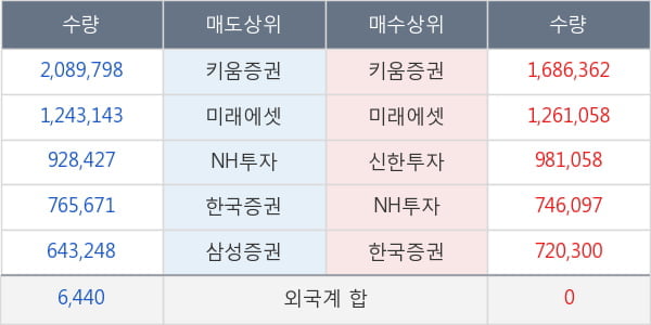 팬오션