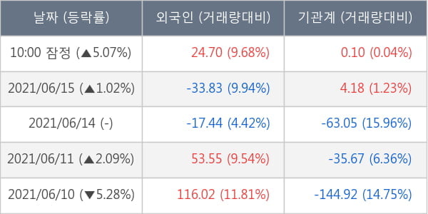 두산인프라코어