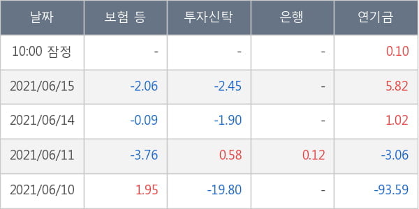 두산인프라코어