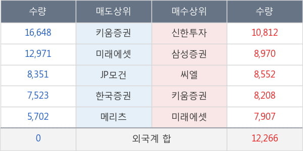 두산
