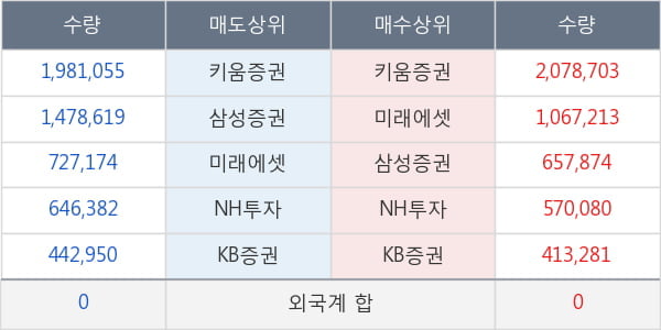 두산중공업