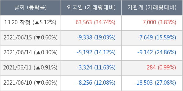 CJ대한통운