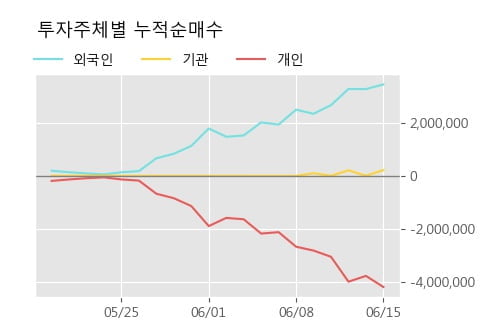 '엔케이물산' 52주 신고가 경신, 단기·중기 이평선 정배열로 상승세