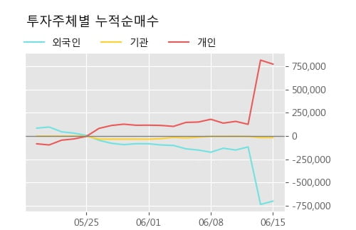 '무림페이퍼' 52주 신고가 경신, 단기·중기 이평선 정배열로 상승세