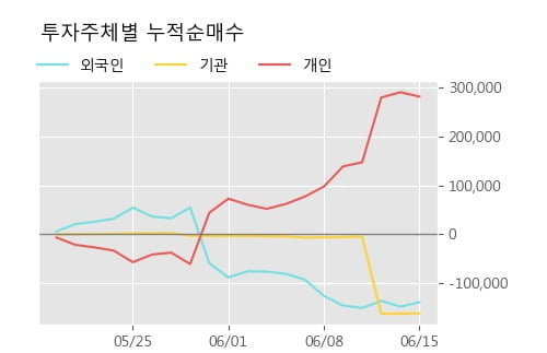 '지엔원에너지' 52주 신고가 경신, 단기·중기 이평선 정배열로 상승세