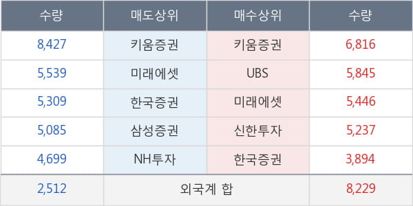 효성티앤씨
