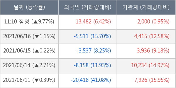 메디톡스