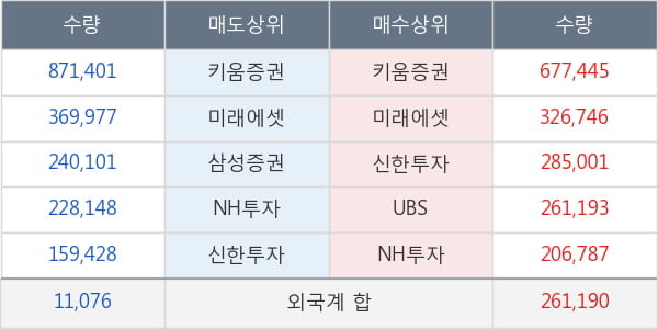 현대로템