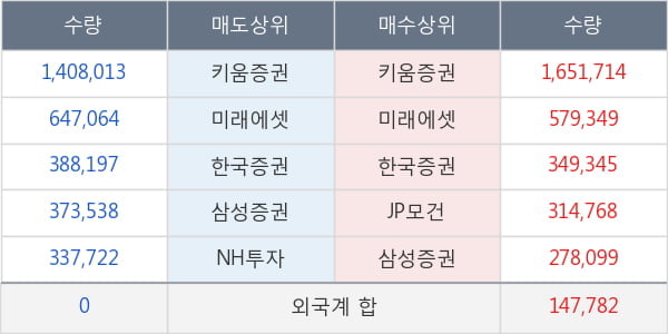 아난티