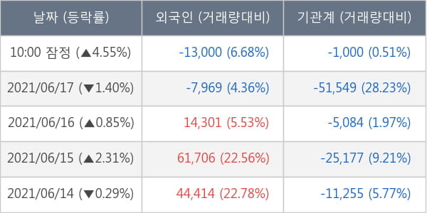 메리츠금융지주