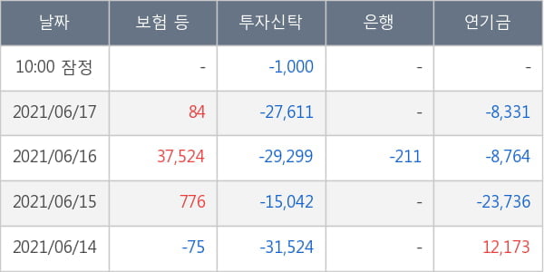 메리츠금융지주