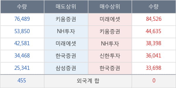 현대엘리베이