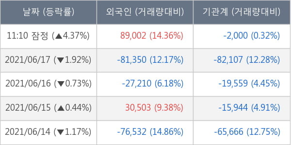 한국항공우주