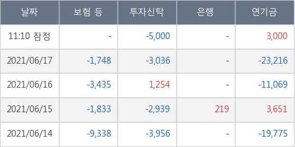 한국항공우주