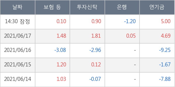 한화솔루션