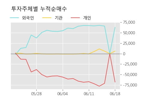 '한세엠케이' 52주 신고가 경신, 단기·중기 이평선 정배열로 상승세