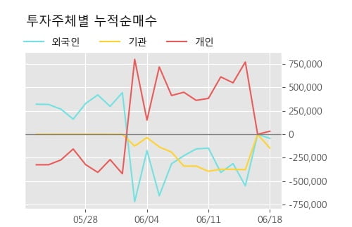 '대유플러스' 52주 신고가 경신, 단기·중기 이평선 정배열로 상승세